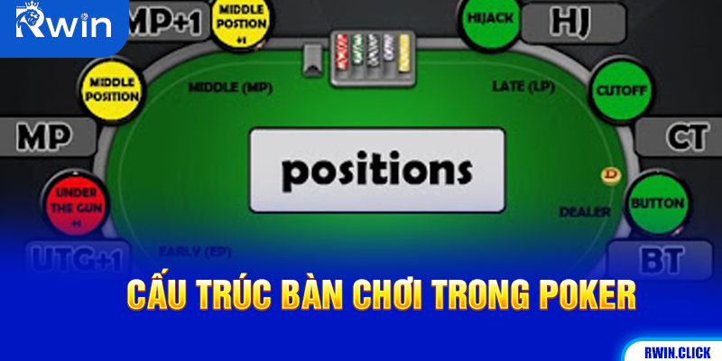 Bàn chơi Poker cơ bản