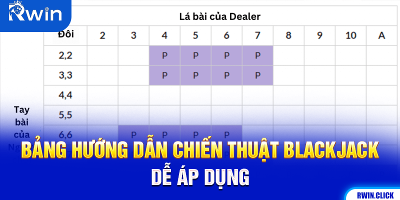 Bảng chiến thuật blackjack cho người mới