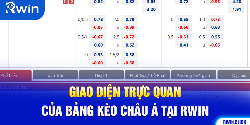Bảng Kèo Châu Á Rwin, Tỷ lệ chấp bóng đá Rwin