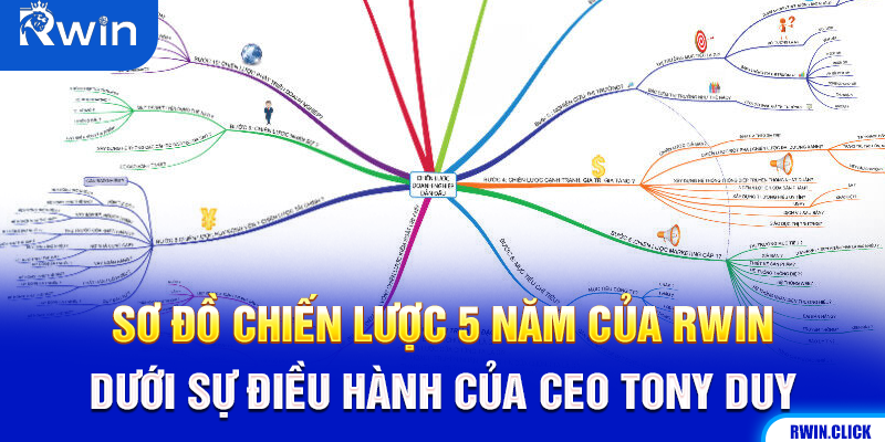 Chiến lược tương lai của CEO Lê Tony Duy Rwin