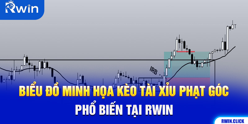 Kèo tài xỉu phạt góc Rwin