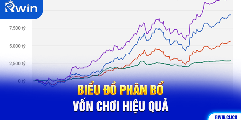 Quản lý tiền baccarat